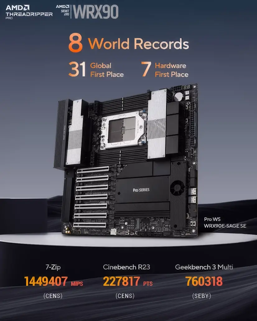 Ciudad Santo Domingo PC - Montaje Placa Base CPU AMD Threadripper PRO Ciudad Santo Domingo